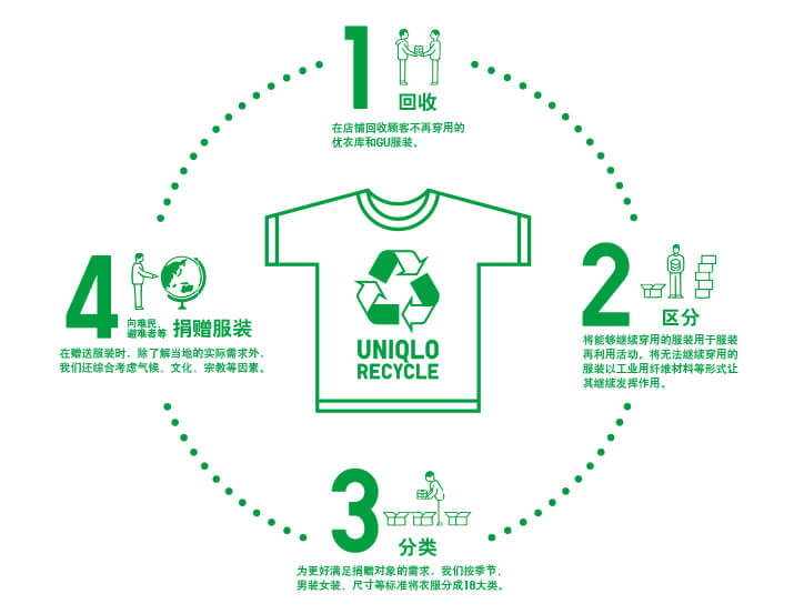九点优雅生活─时尚也可环保，你知道这些品牌都在生产可持续性的衣服吗？