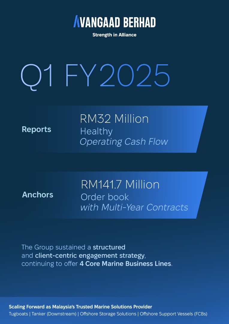 Avangaad 2025财年首季经营现金流达3200万令吉稳握1.417亿令吉订单 多年期合约支撑成长动能